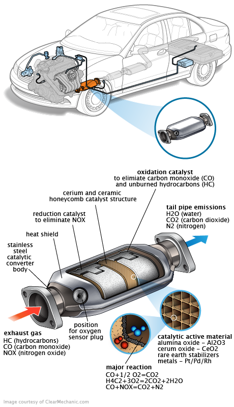 See P109B repair manual