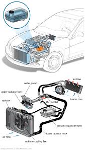 See P109B repair manual